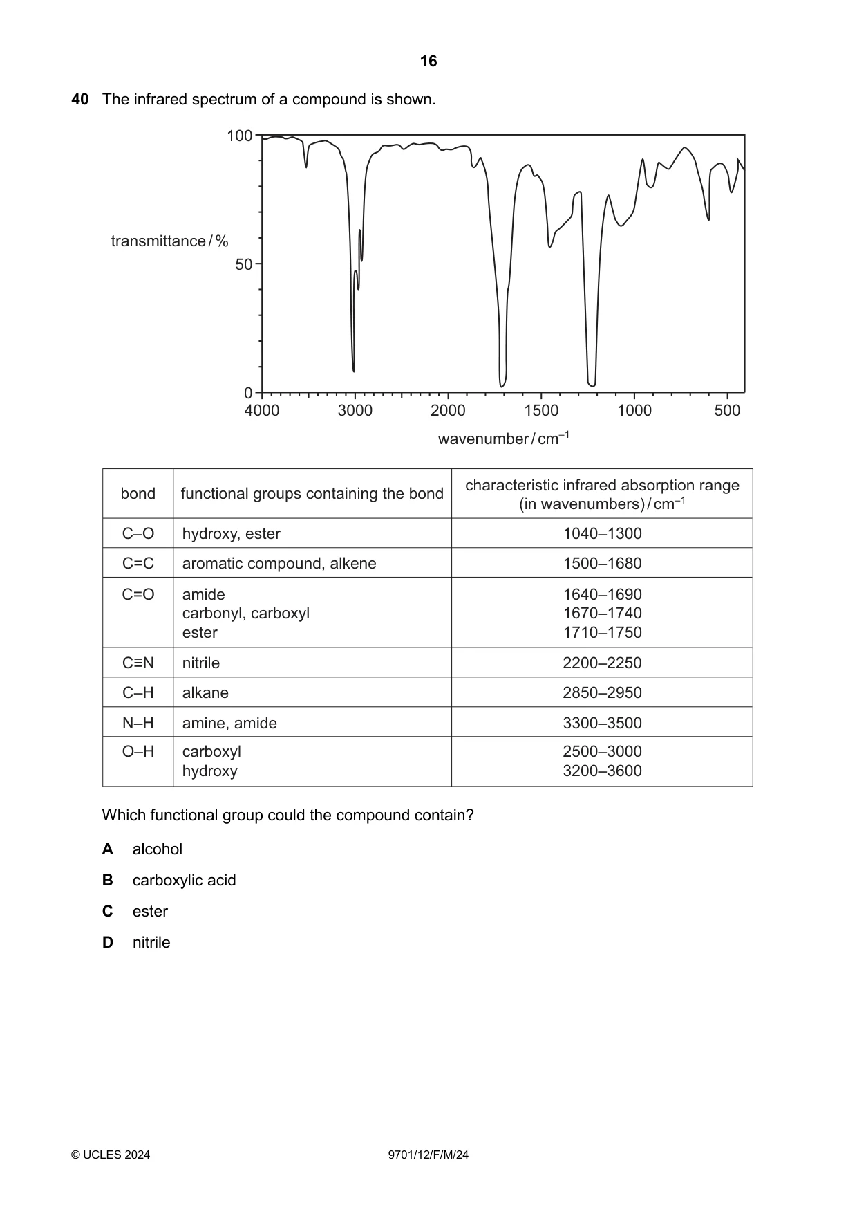 Cambridge A Level Chemistry 9701 2024 Feb/March Paper 1 · Variant 2 question paper, page 16 of 20