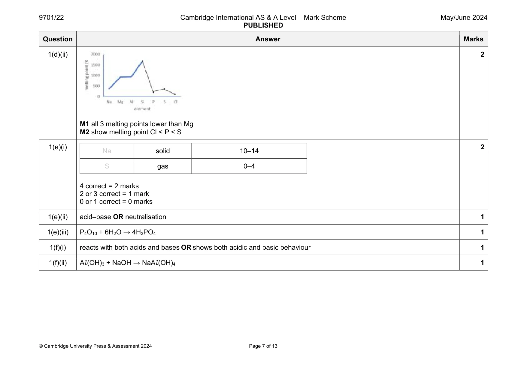Mark scheme, page 7 of 13