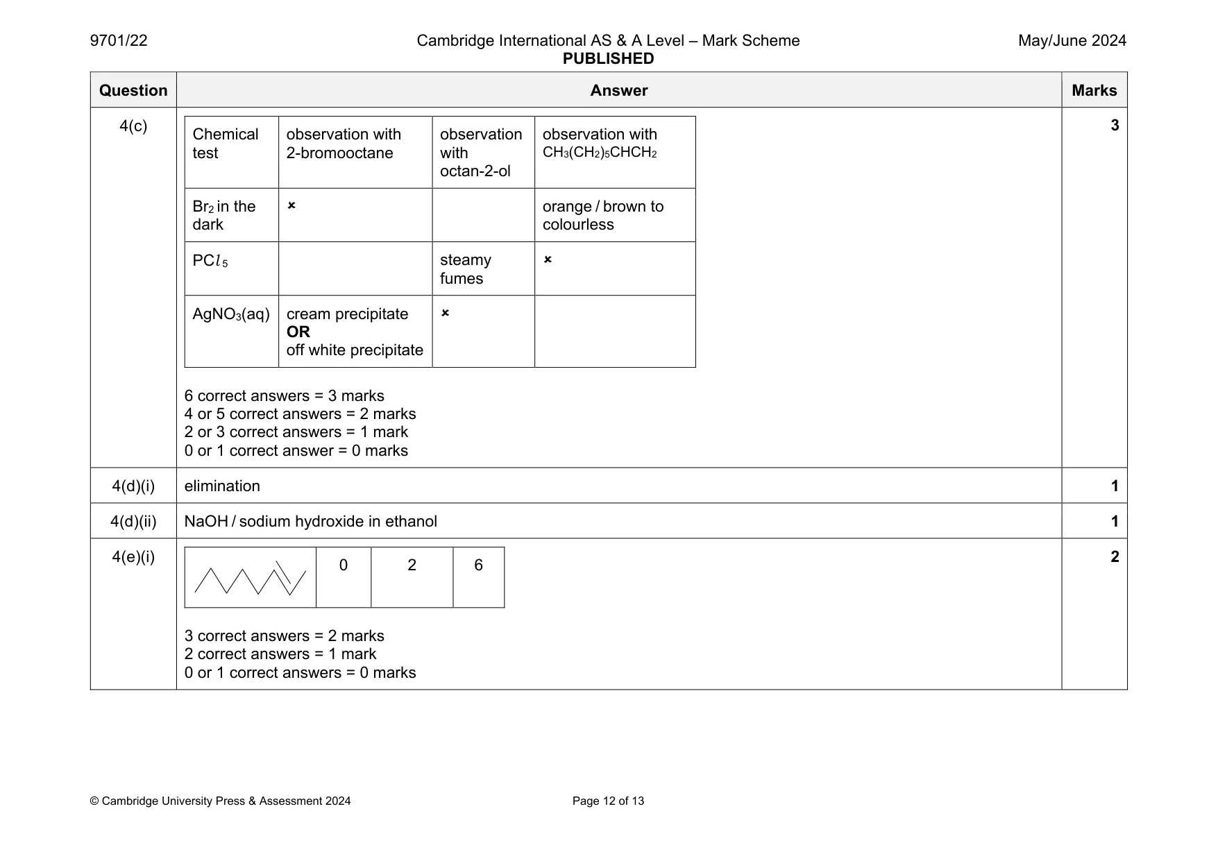Mark scheme, page 12 of 13