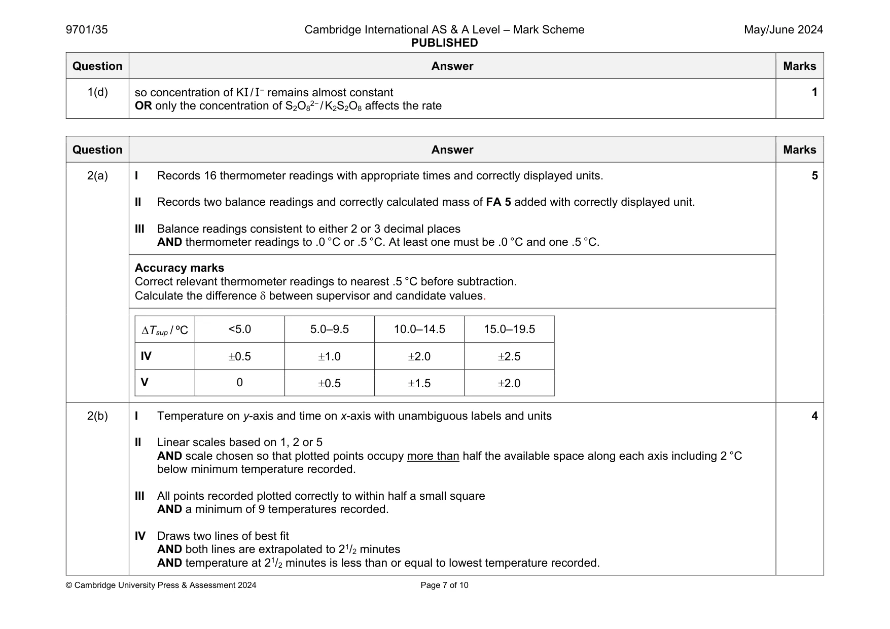 Mark scheme, page 7 of 10