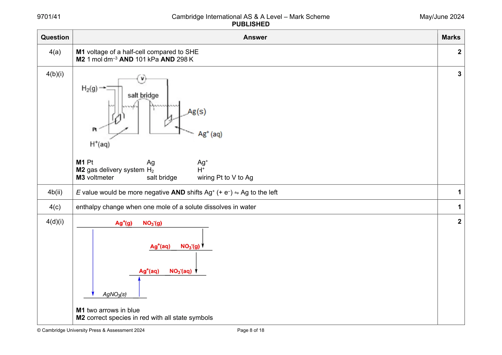 Mark scheme, page 8 of 18