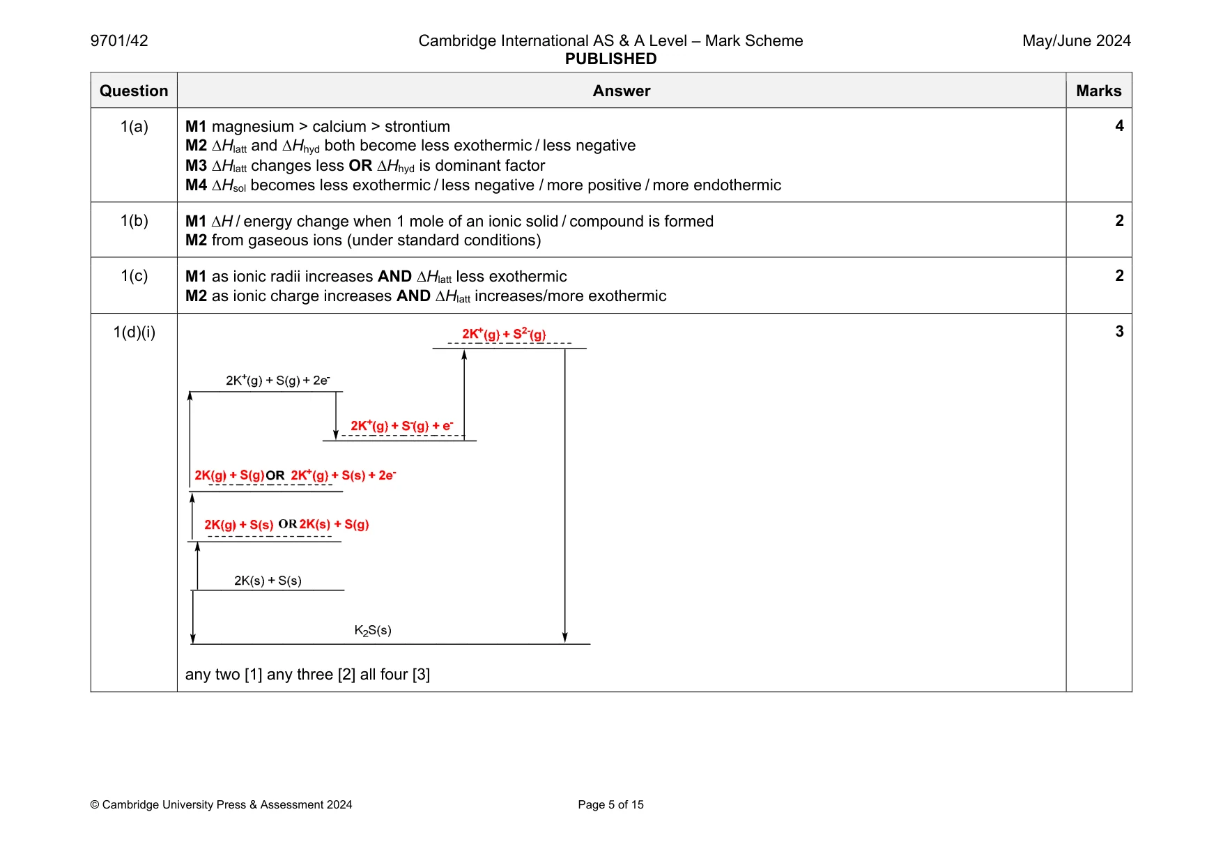 Mark scheme, page 5 of 15