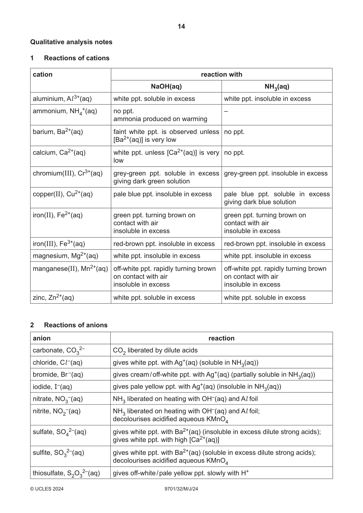 Cambridge A Level Chemistry 9701 2024 May/June Paper 3 · Variant 2 question paper, page 14 of 16