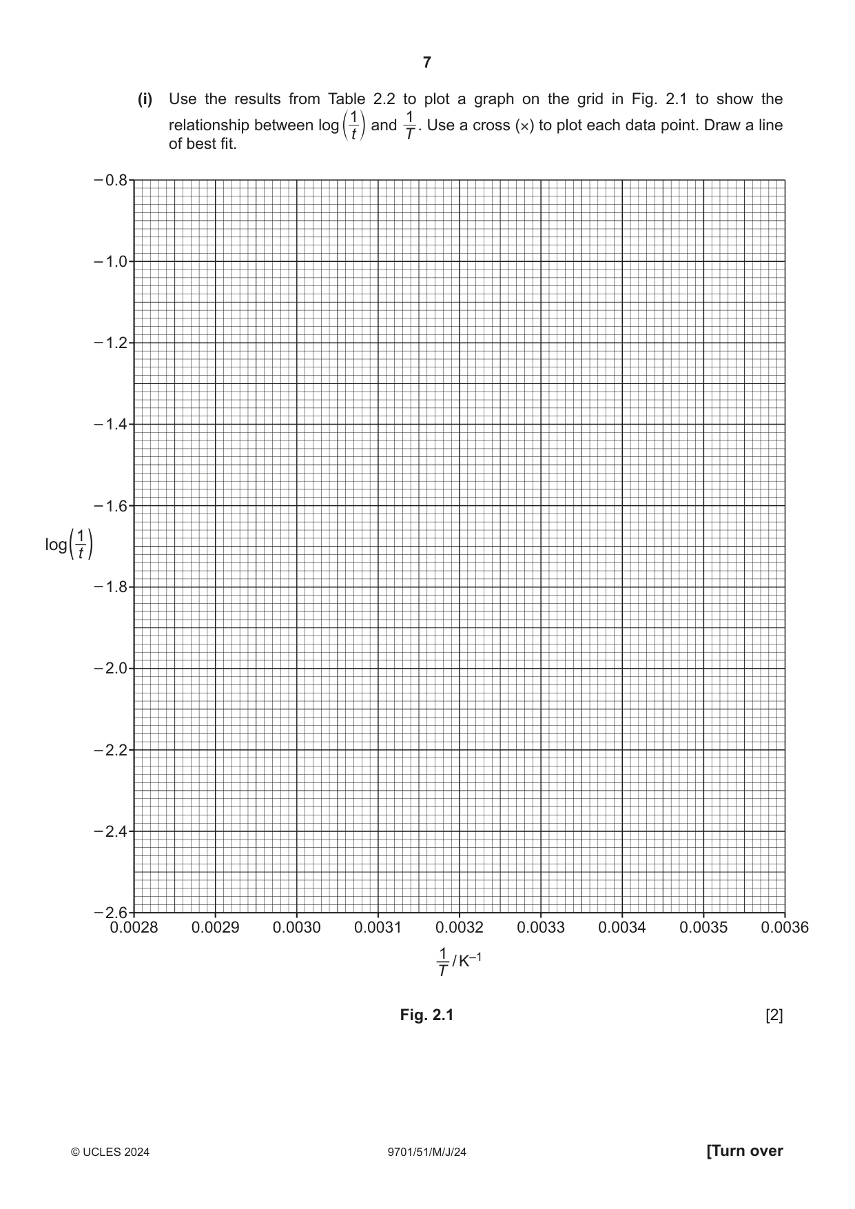 Cambridge A Level Chemistry 9701 2024 May/June Paper 5 · Variant 1 question paper, page 7 of 12