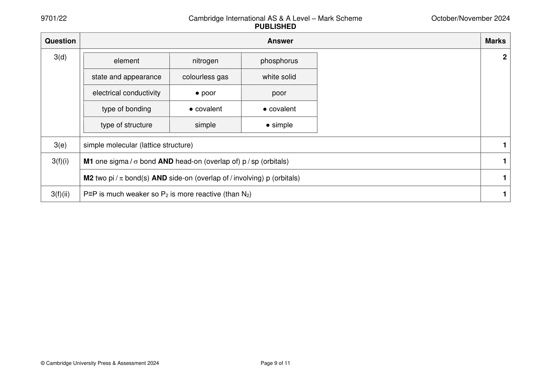 Mark scheme, page 9 of 11