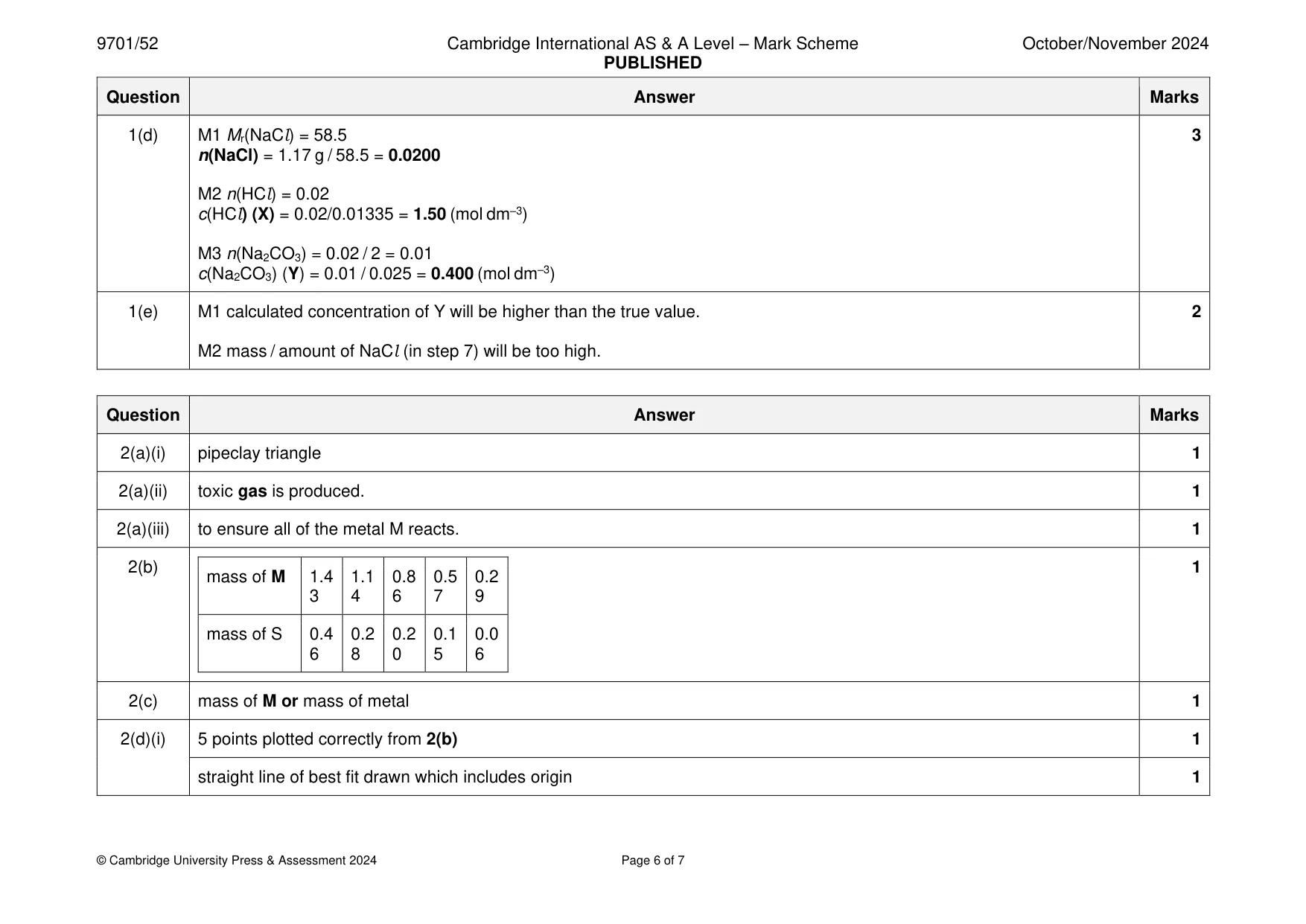Mark scheme, page 6 of 7