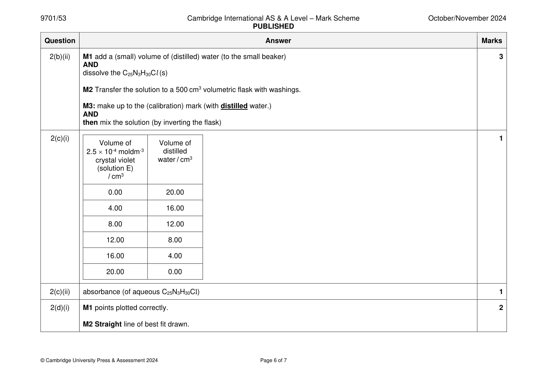 Mark scheme, page 6 of 7