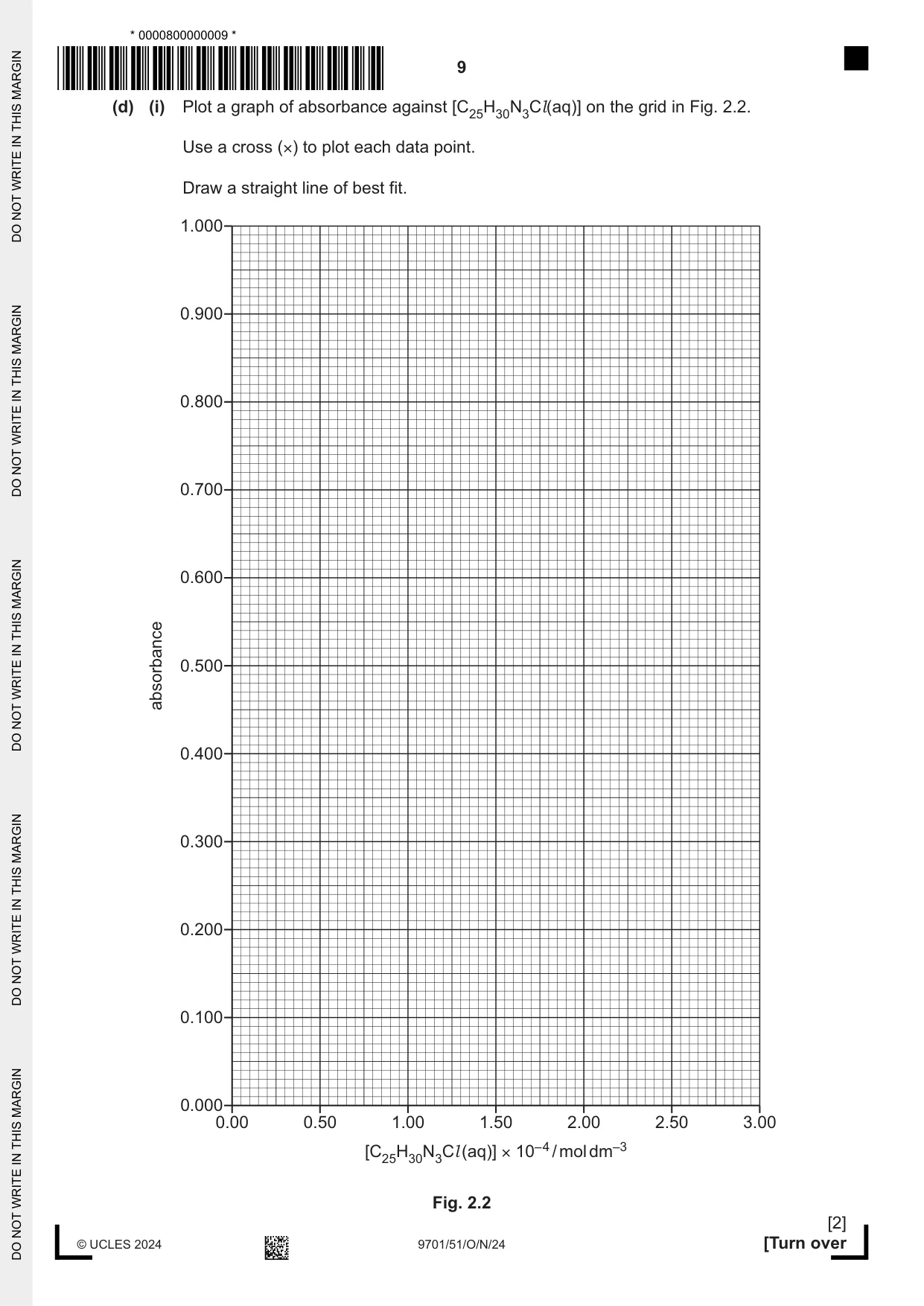 Cambridge A Level Chemistry 9701 2024 Oct/Nov Paper 5 · Variant 1 question paper, page 9 of 16