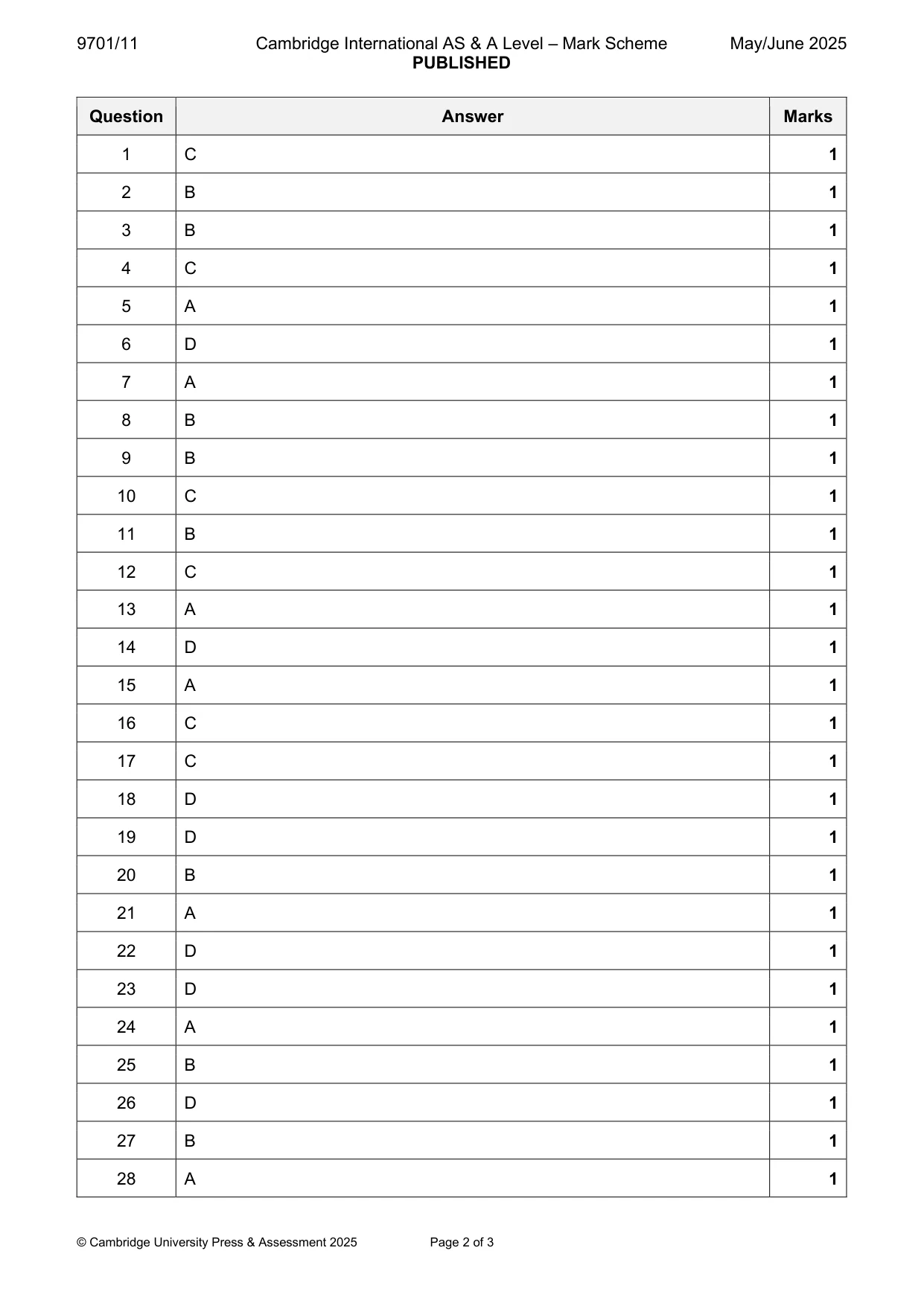 Mark scheme, page 2 of 3