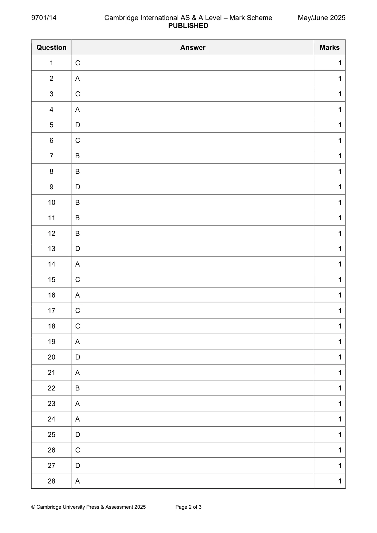 Mark scheme, page 2 of 3