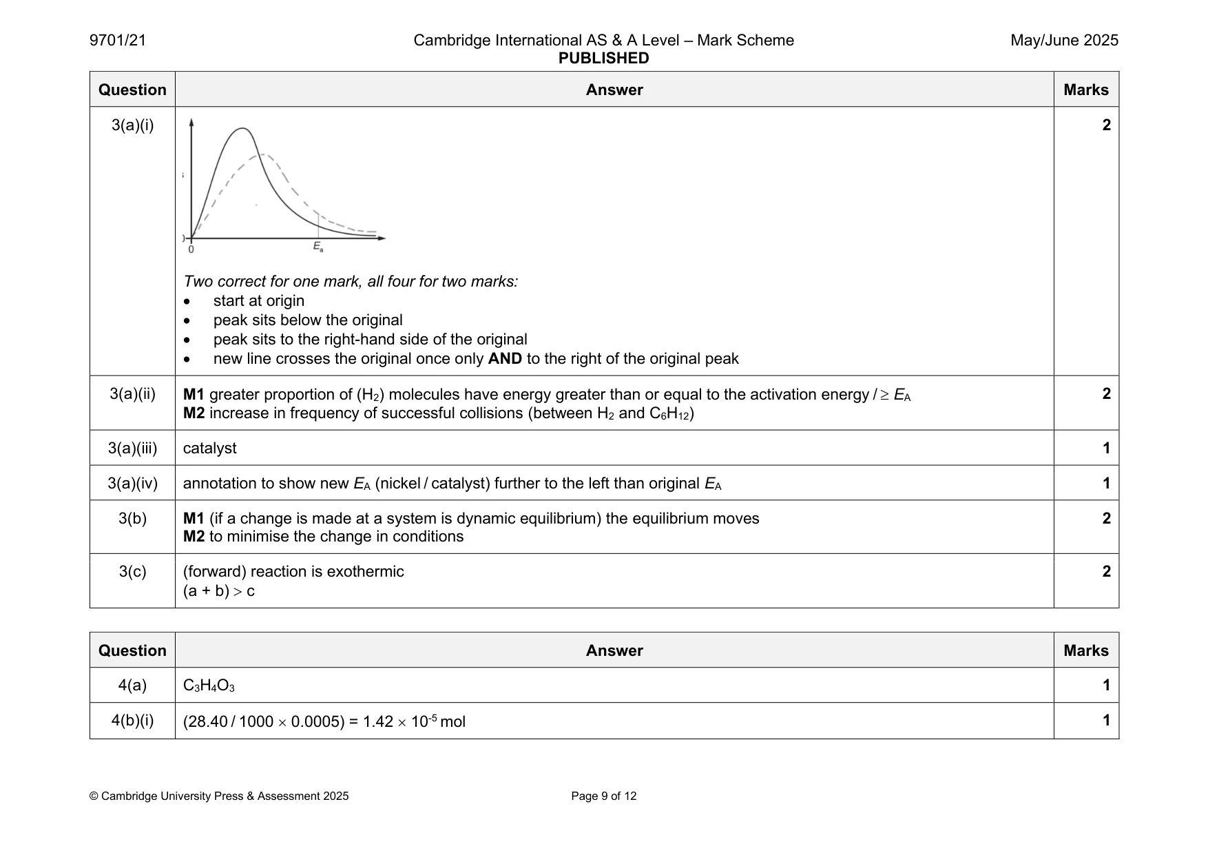 Mark scheme, page 9 of 12