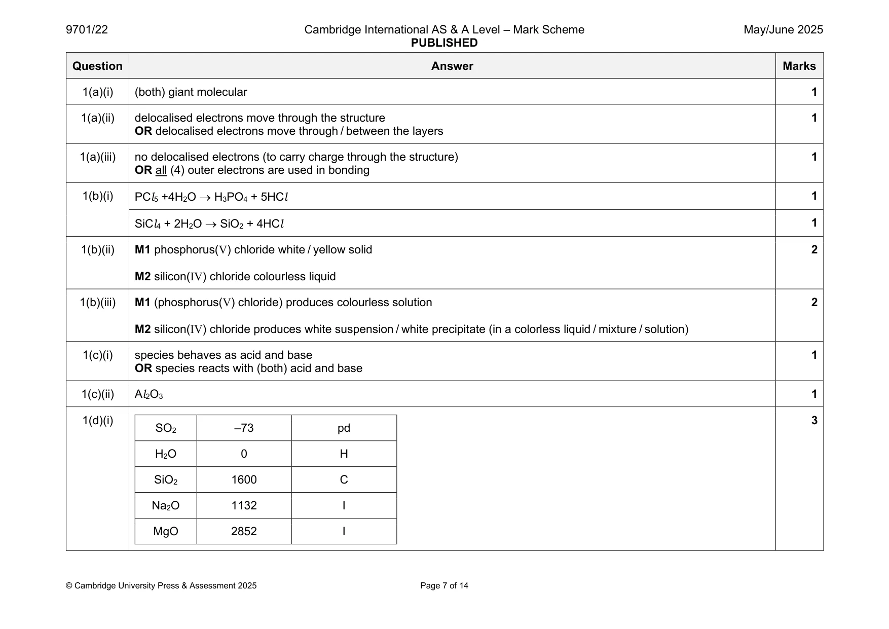Mark scheme, page 7 of 14