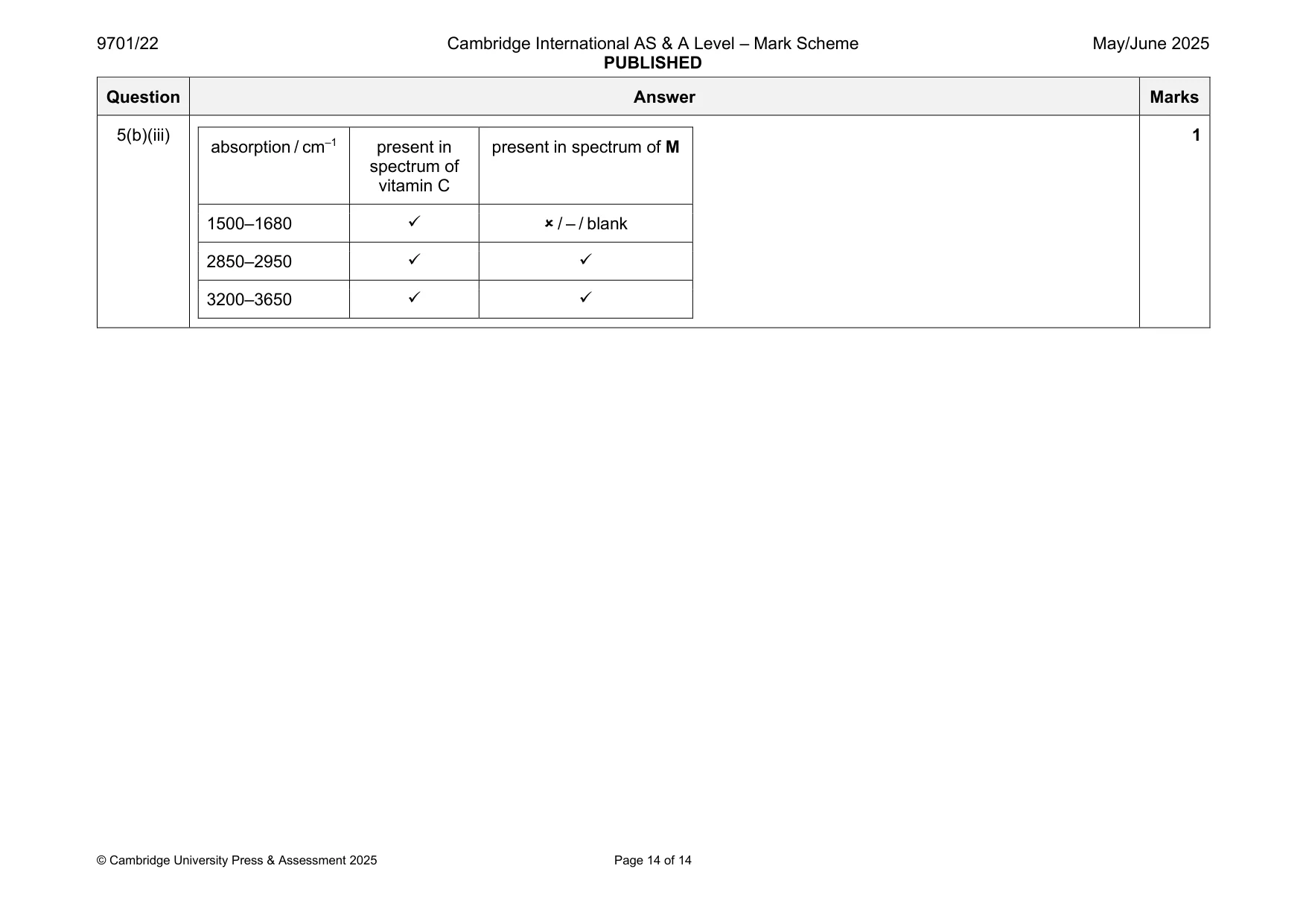 Mark scheme, page 14 of 14