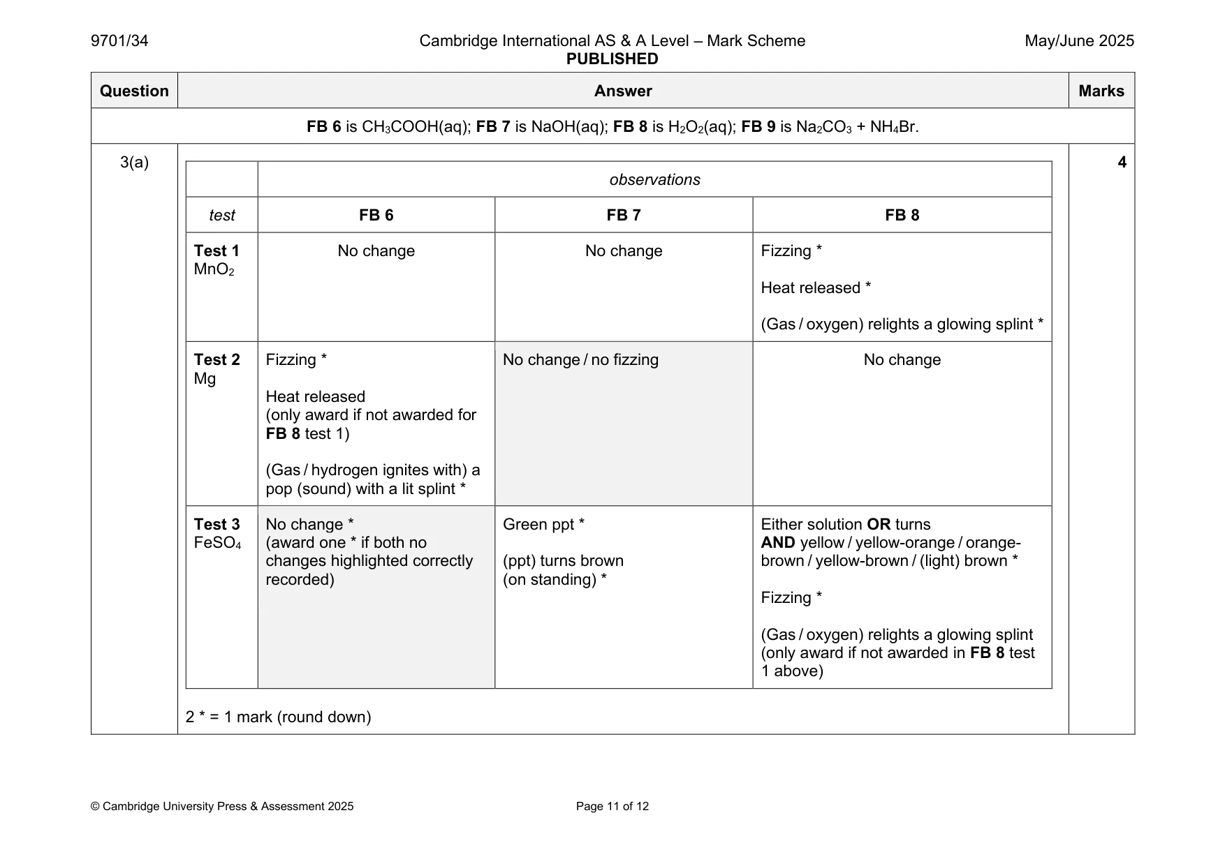Mark scheme, page 11 of 12