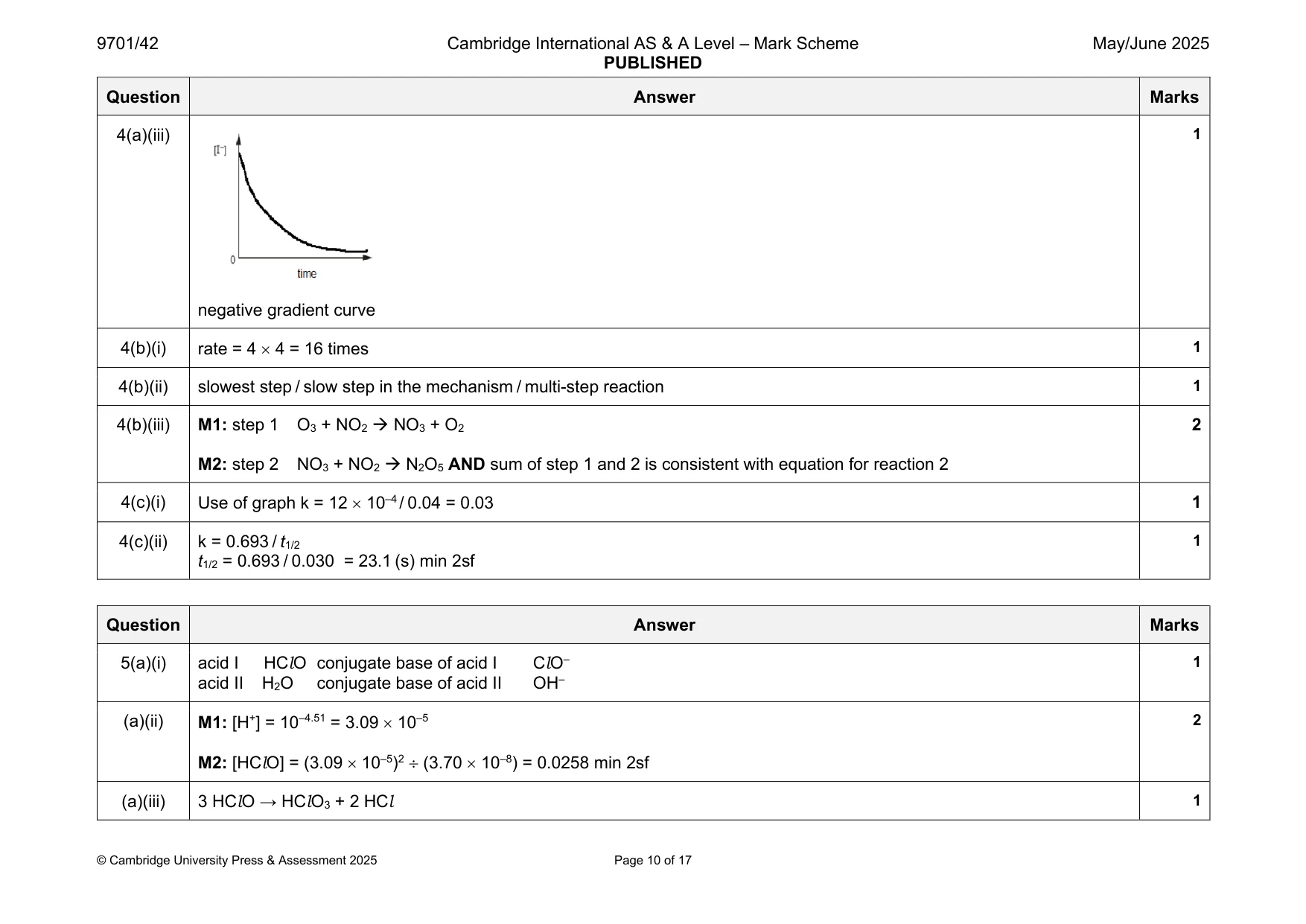 Mark scheme, page 10 of 17
