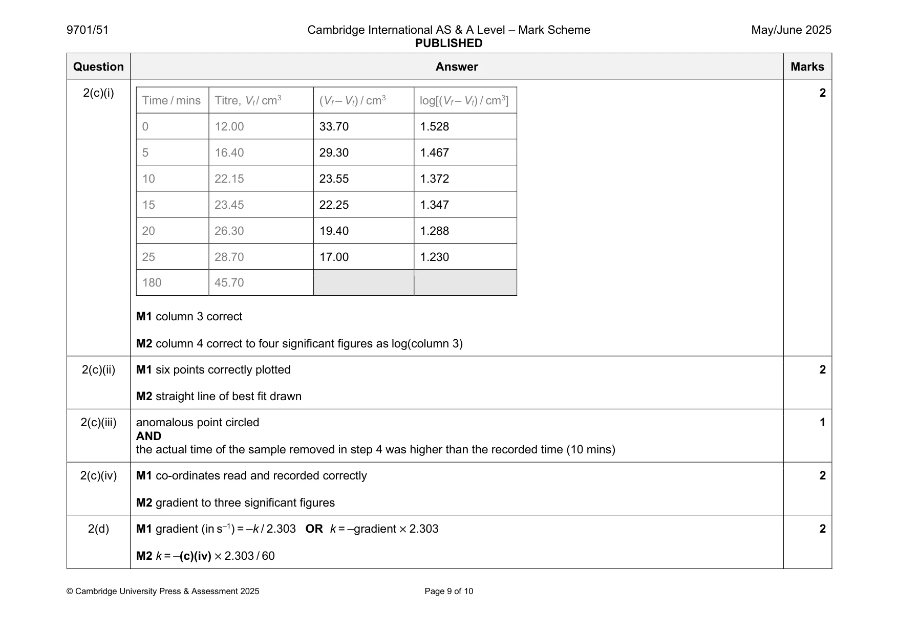 Mark scheme, page 9 of 10