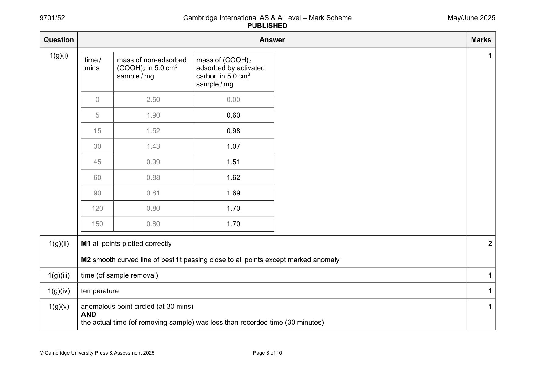Mark scheme, page 8 of 10