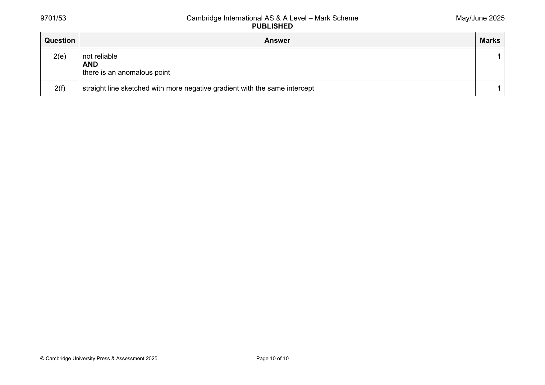 Mark scheme, page 10 of 10