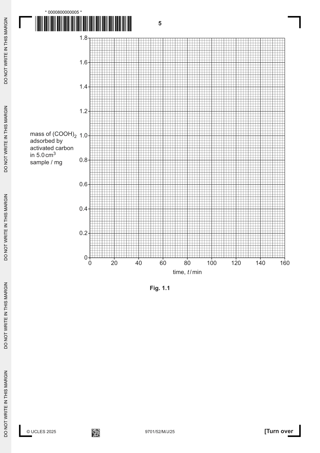 Cambridge A Level Chemistry 9701 2025 May/June Paper 5 · Variant 2 question paper, page 5 of 12