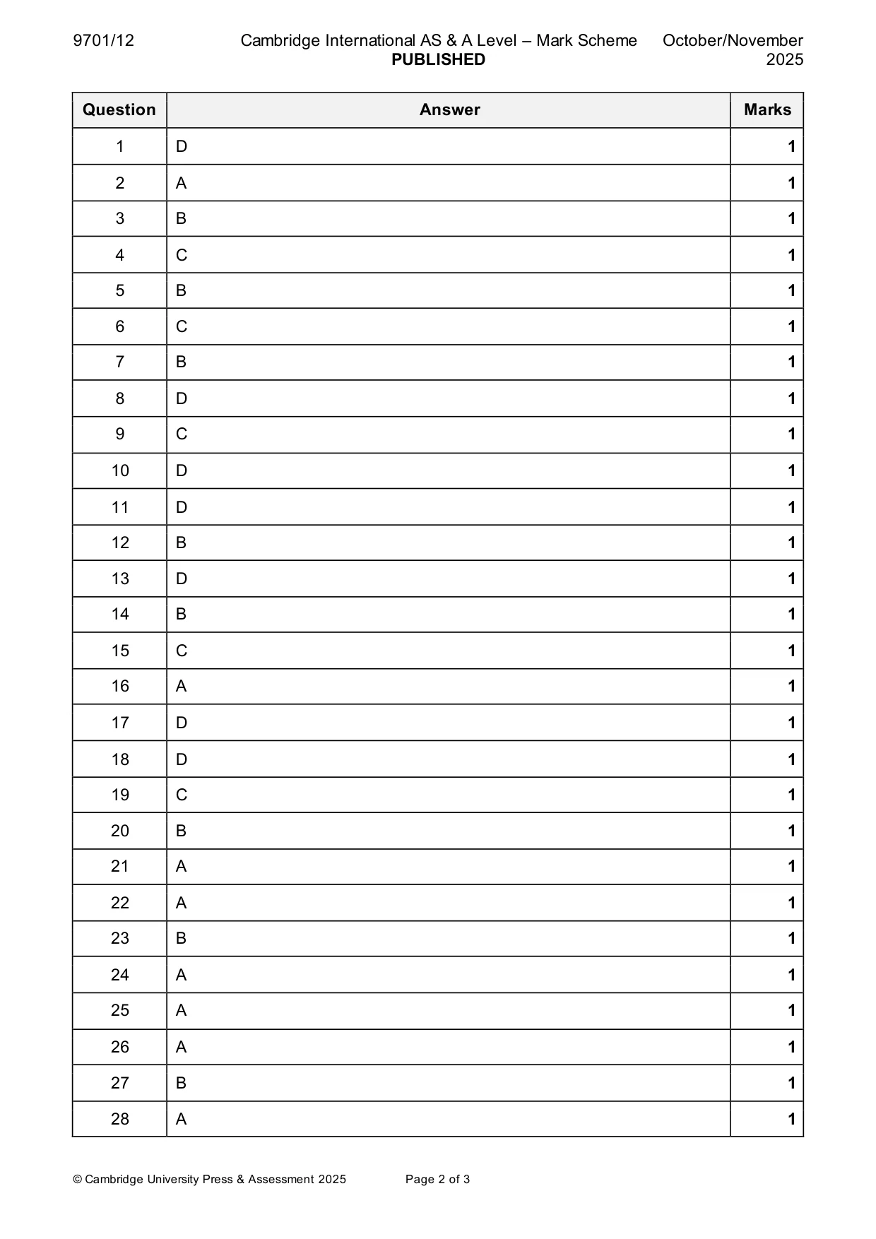Mark scheme, page 2 of 3