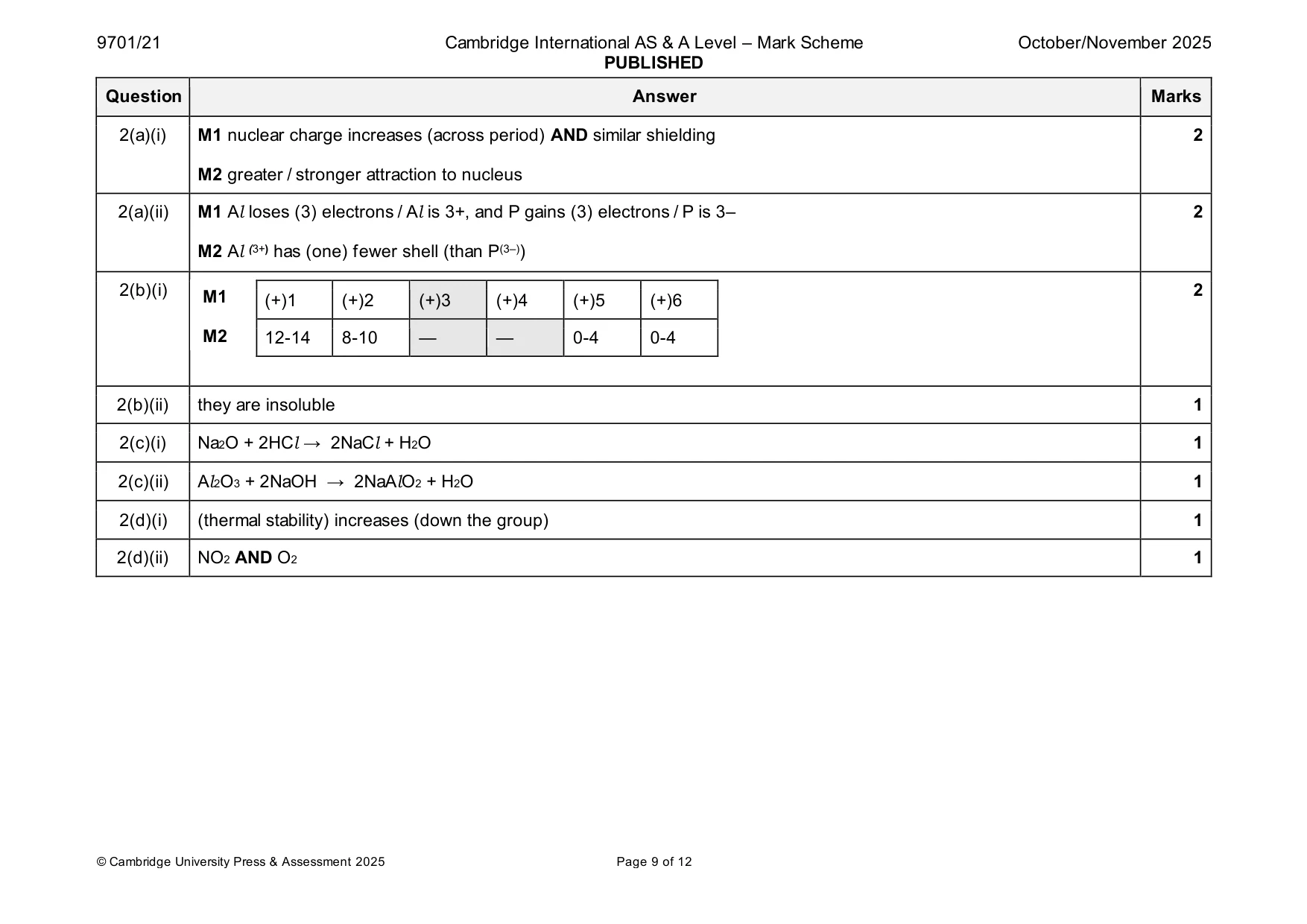 Mark scheme, page 9 of 12