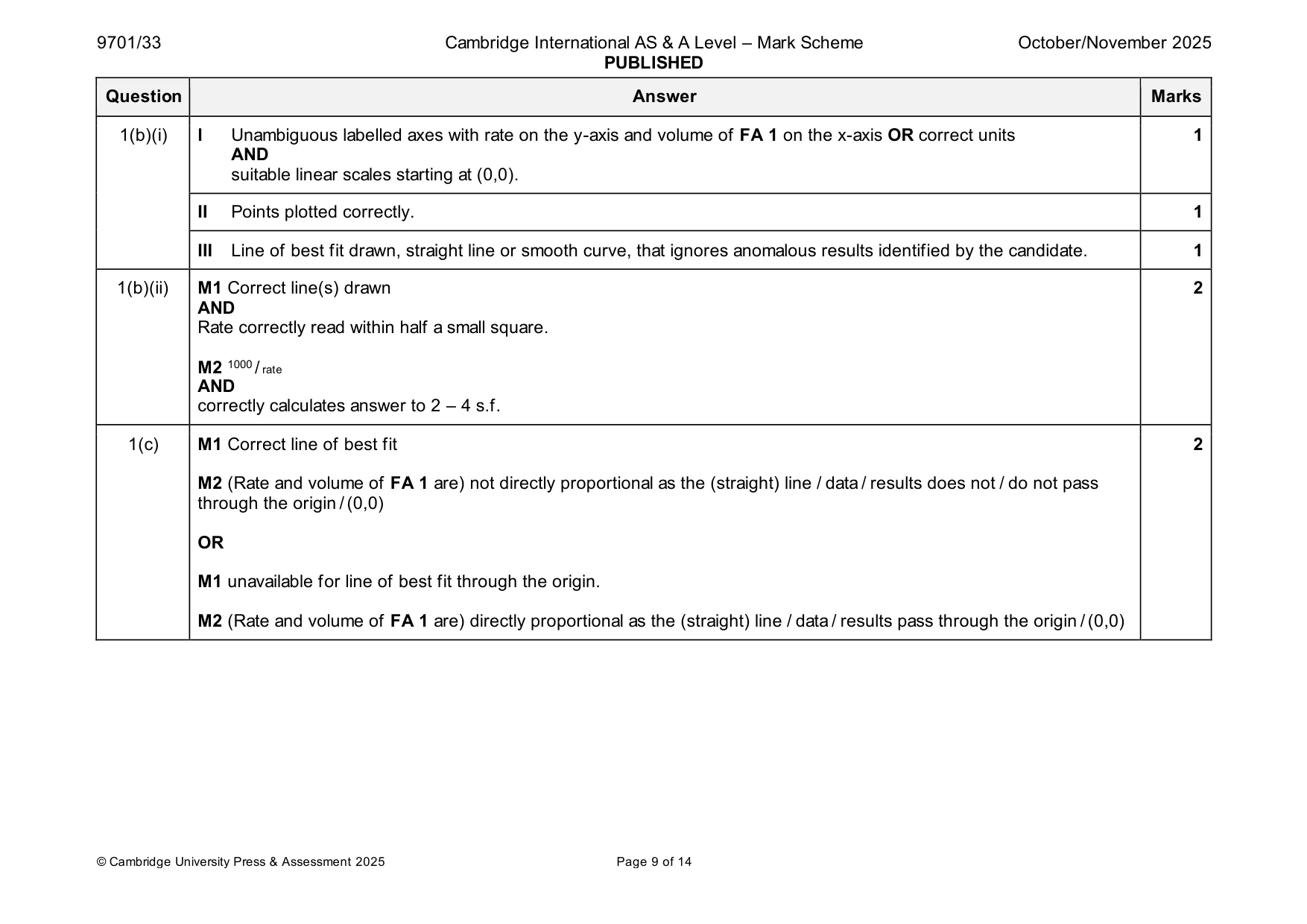 Mark scheme, page 9 of 14