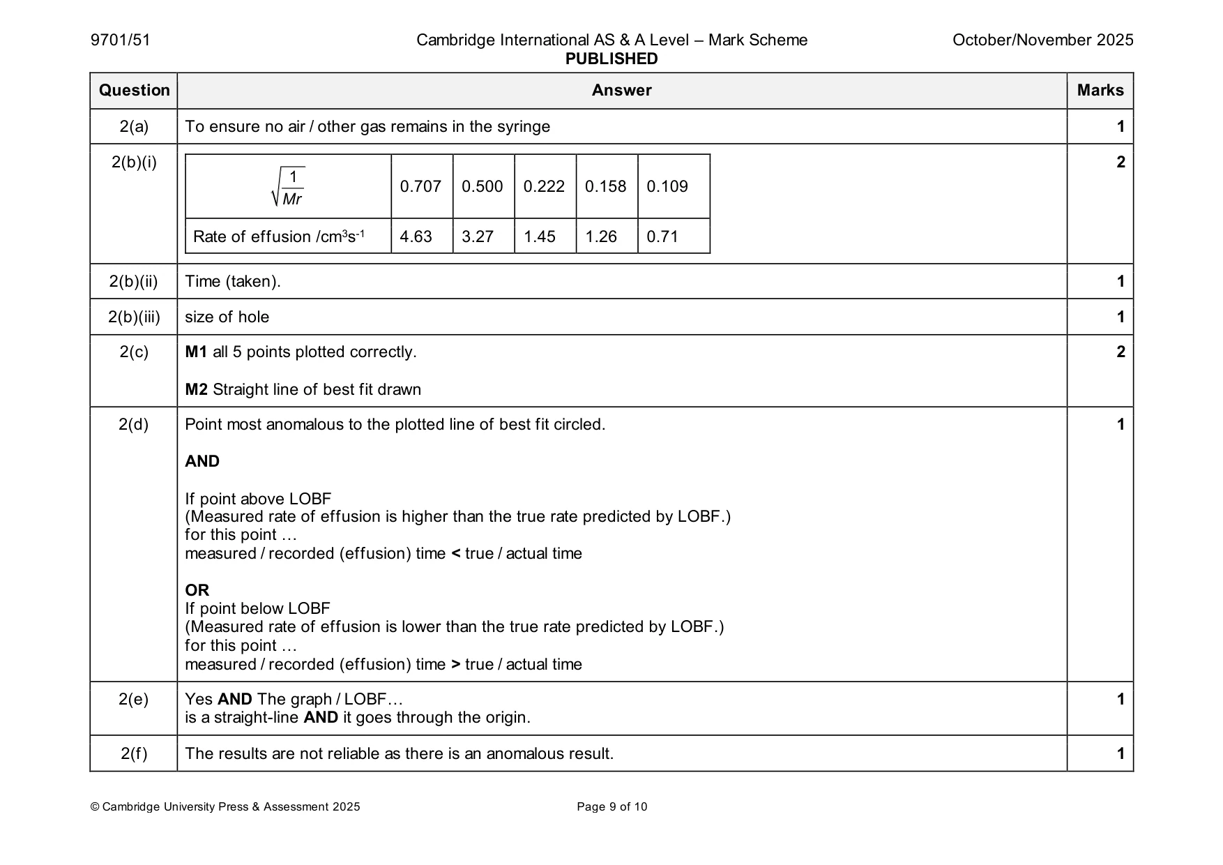 Mark scheme, page 9 of 10