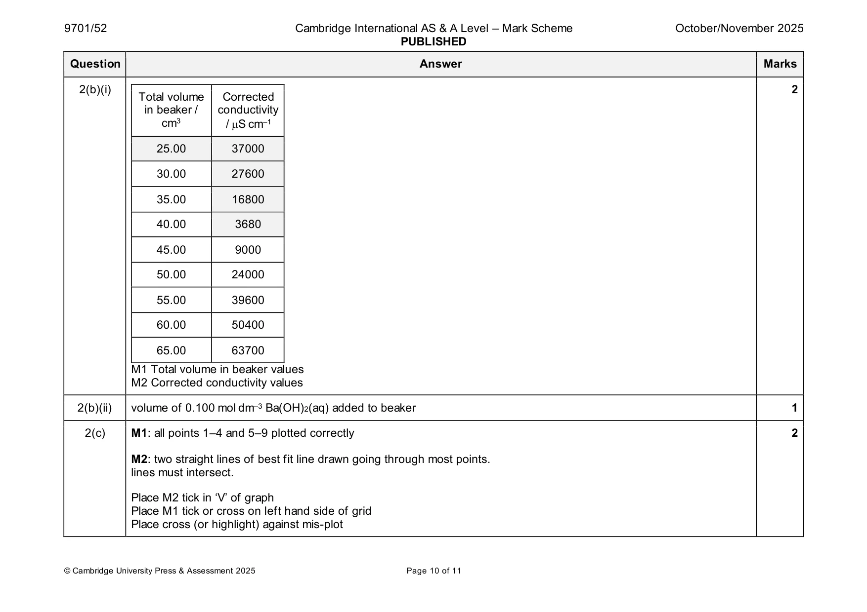 Mark scheme, page 10 of 11