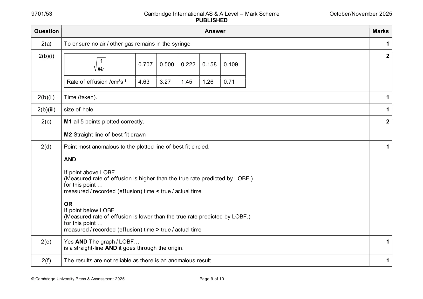 Mark scheme, page 9 of 10