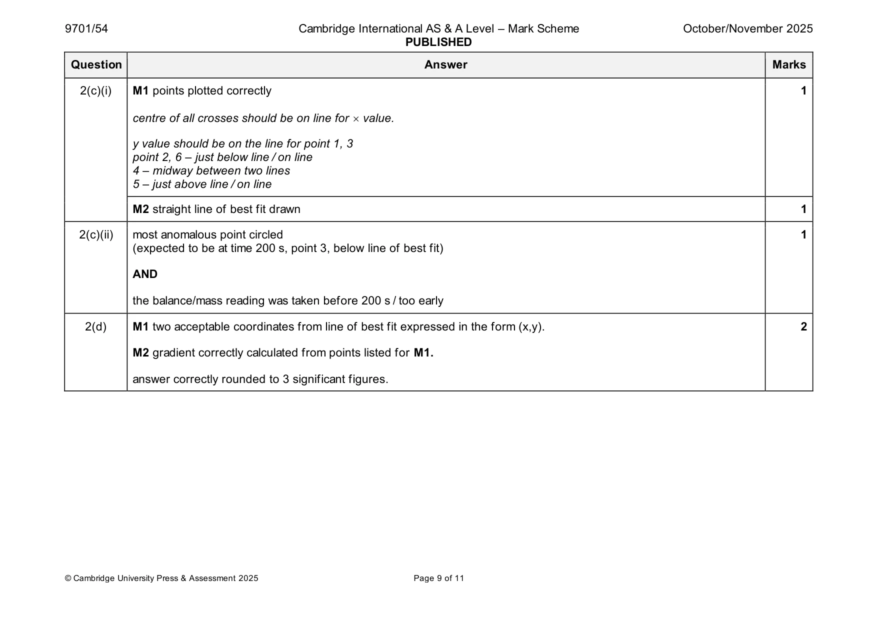 Mark scheme, page 9 of 11