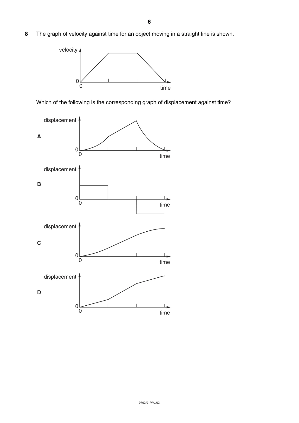 Cambridge A Level Physics 9702 2003 May/June Paper 1 · Variant 1 question paper, page 6 of 20