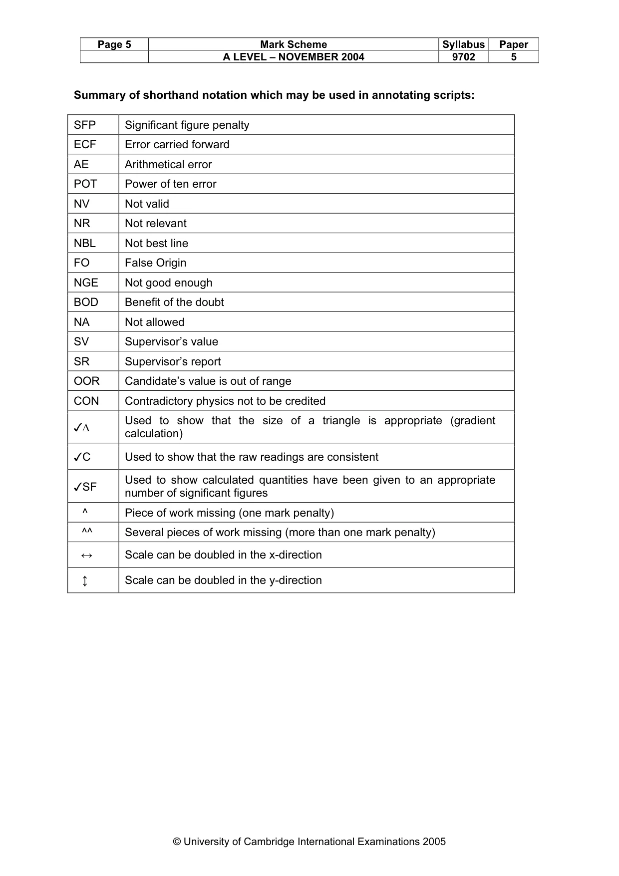 Mark scheme, page 8 of 8
