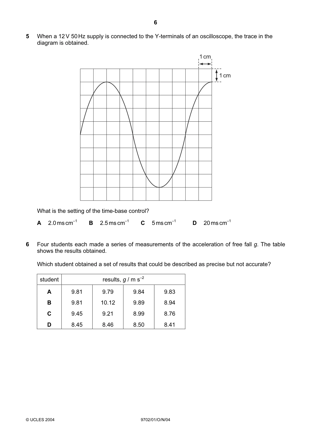 Cambridge A Level Physics 9702 2004 Oct/Nov Paper 1 · Variant 1 question paper, page 6 of 20