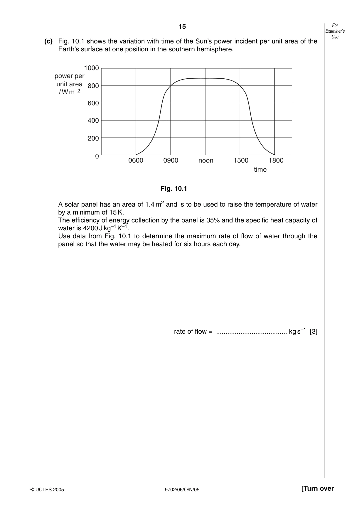 Cambridge A Level Physics 9702 2005 Oct/Nov Paper 6 · Variant 1 question paper, page 15 of 20