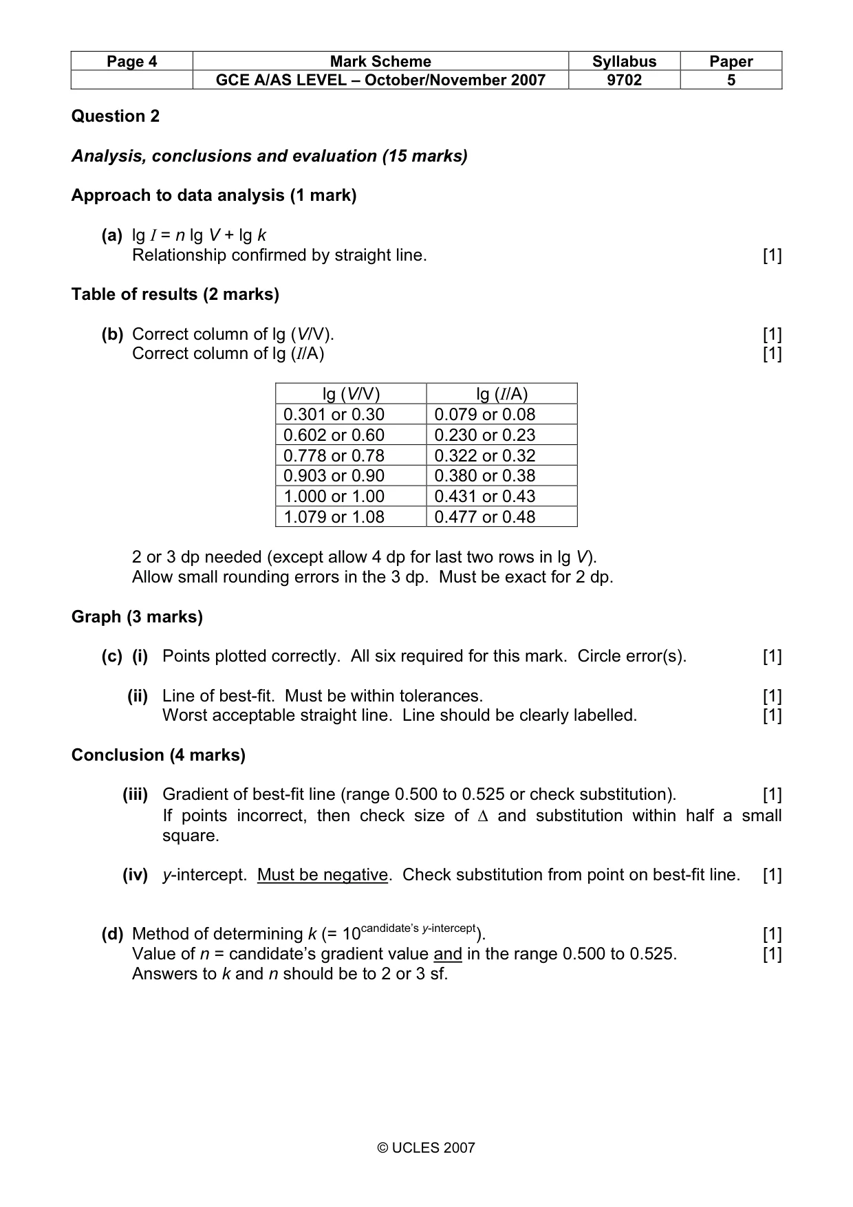 Mark scheme, page 4 of 5