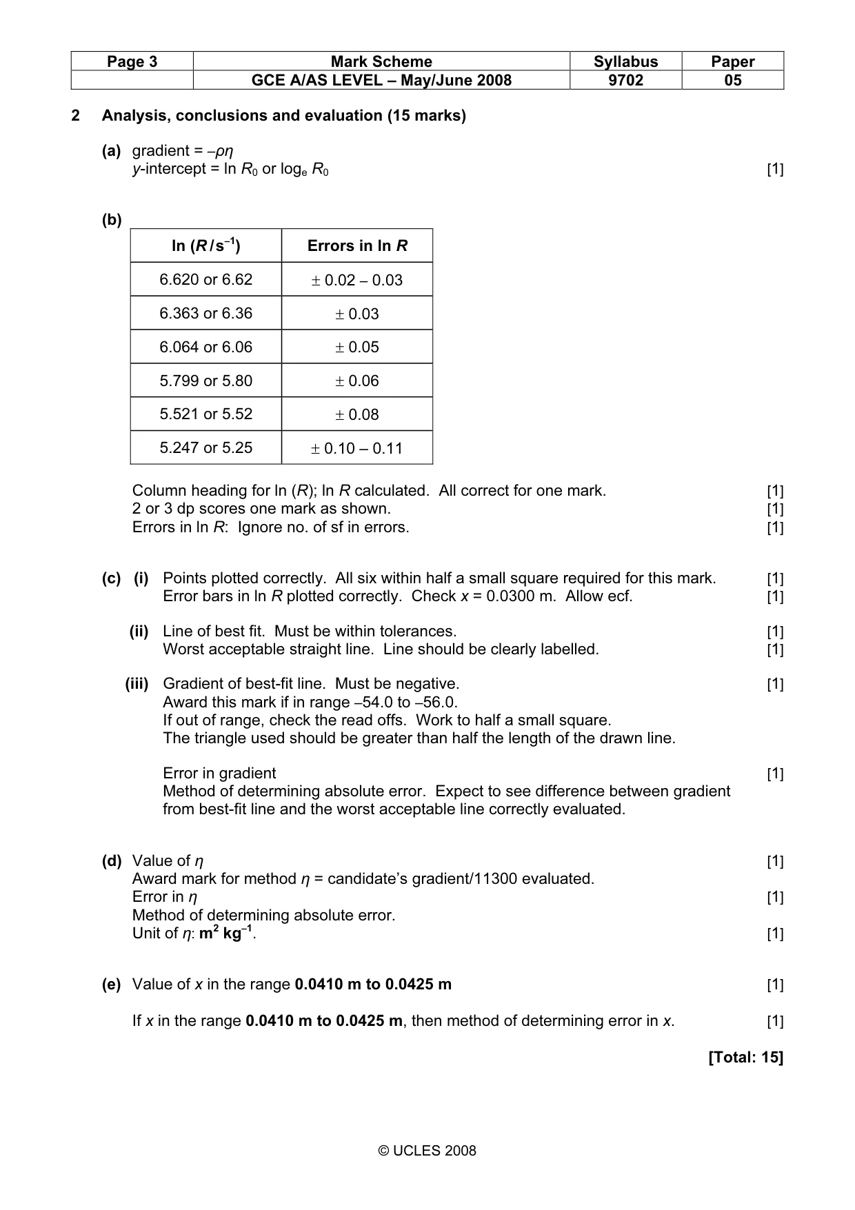 Mark scheme, page 3 of 3