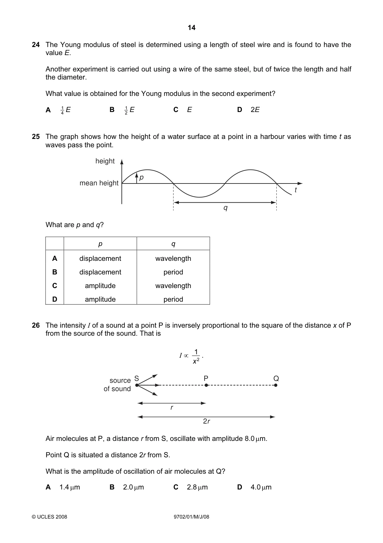 Cambridge A Level Physics 9702 2008 May/June Paper 1 · Variant 1 question paper, page 14 of 21