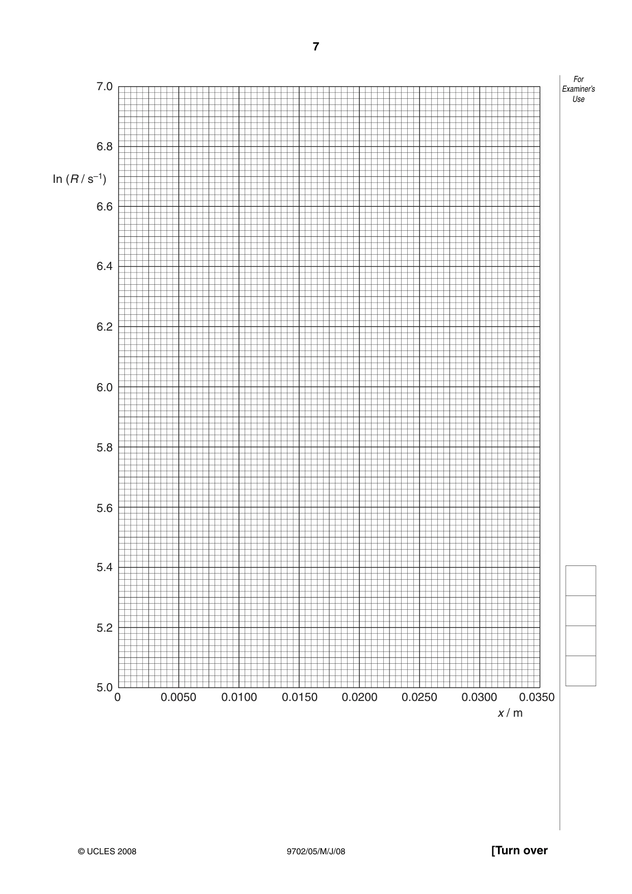 Cambridge A Level Physics 9702 2008 May/June Paper 5 · Variant 1 question paper, page 7 of 8
