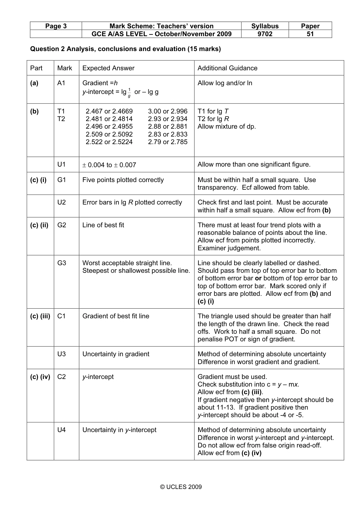 Mark scheme, page 3 of 4