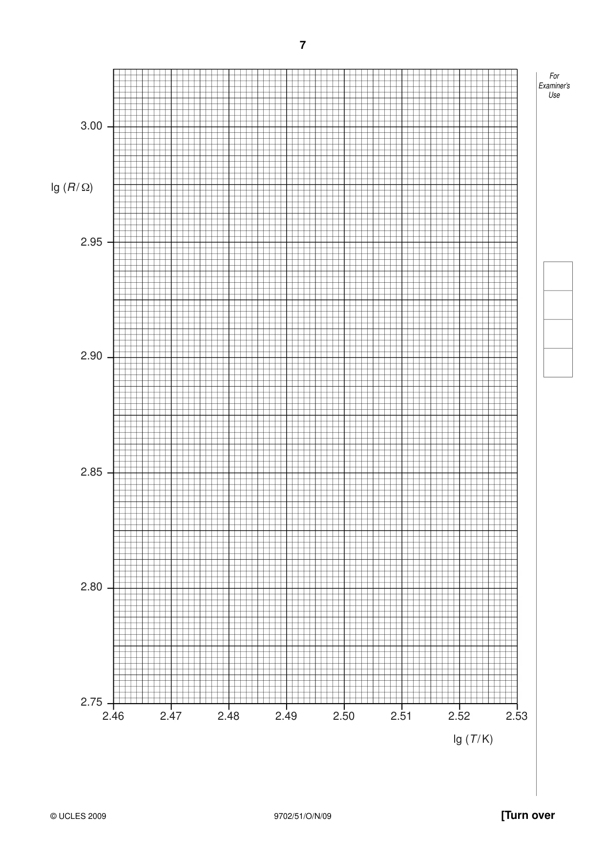 Cambridge A Level Physics 9702 2009 Oct/Nov Paper 5 · Variant 1 question paper, page 7 of 8
