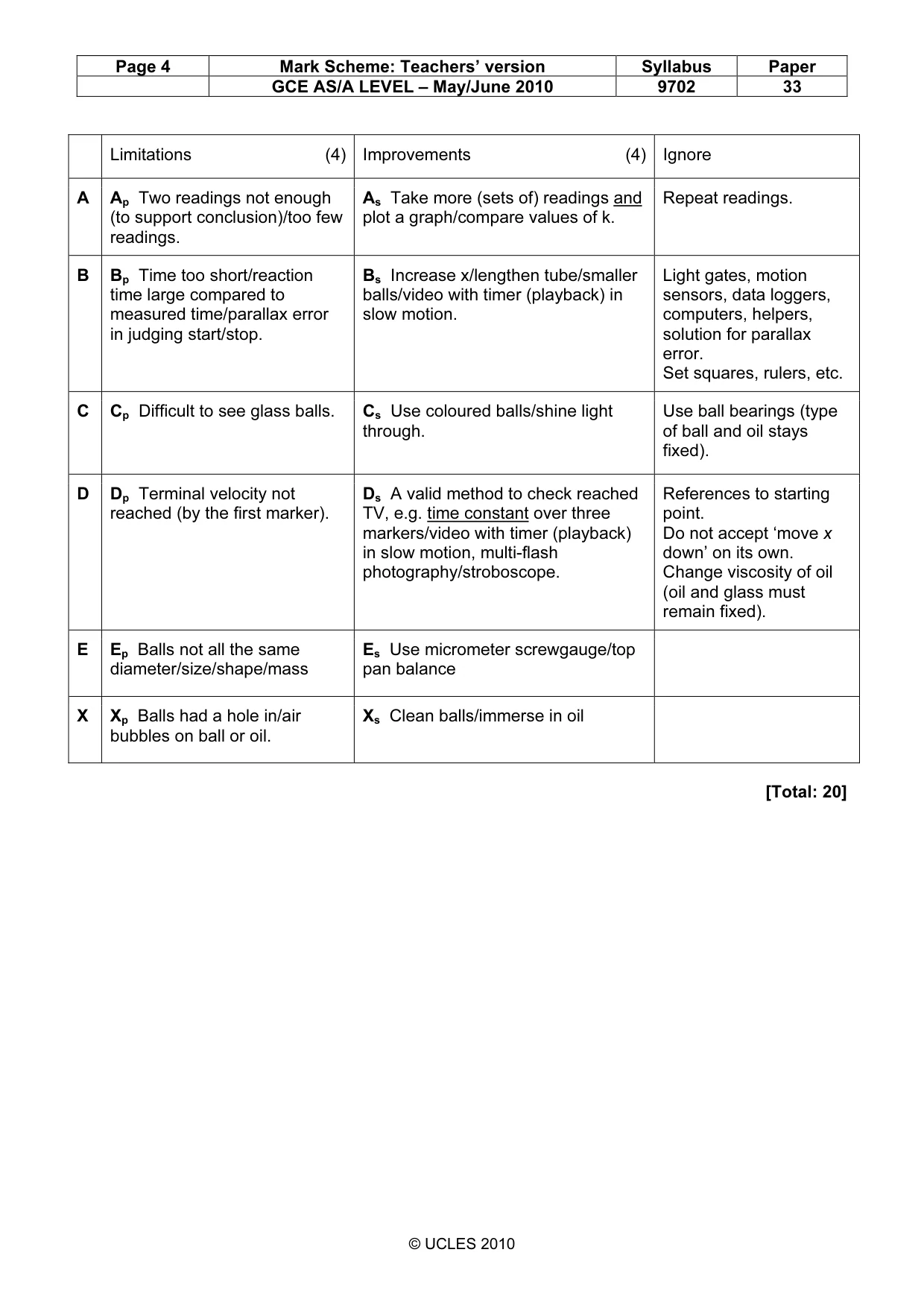 Mark scheme, page 4 of 4