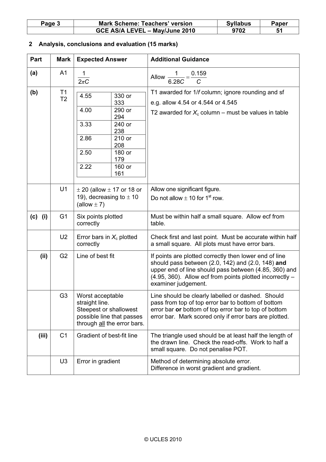 Mark scheme, page 3 of 4