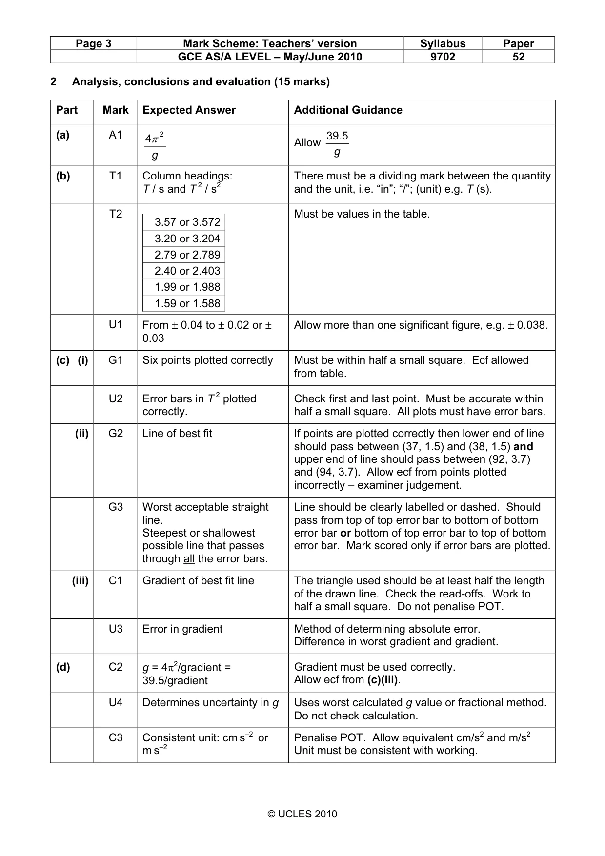 Mark scheme, page 3 of 4