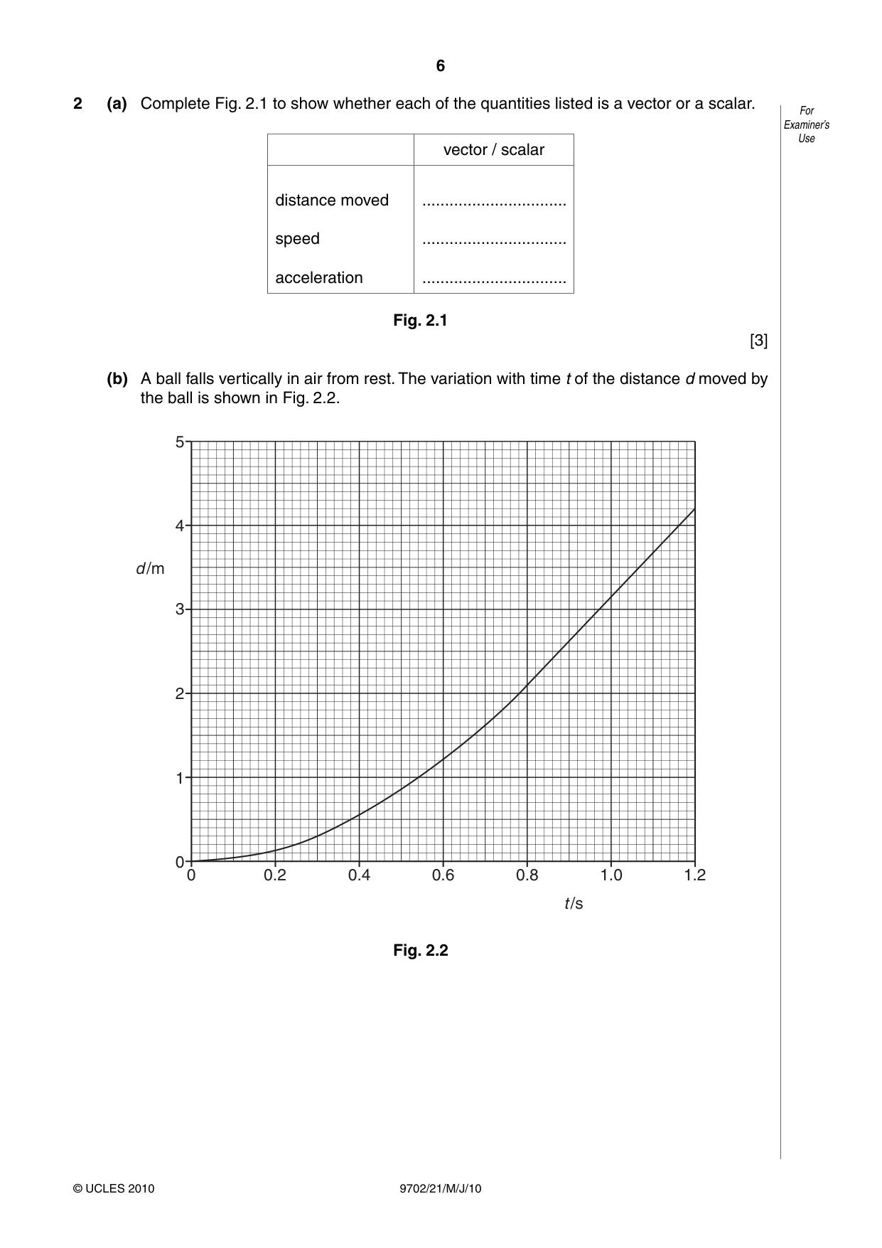 Cambridge A Level Physics 9702 2010 May/June Paper 2 · Variant 1 question paper, page 6 of 20