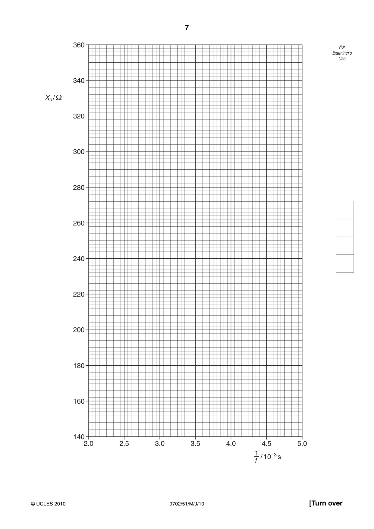 Cambridge A Level Physics 9702 2010 May/June Paper 5 · Variant 1 question paper, page 7 of 8