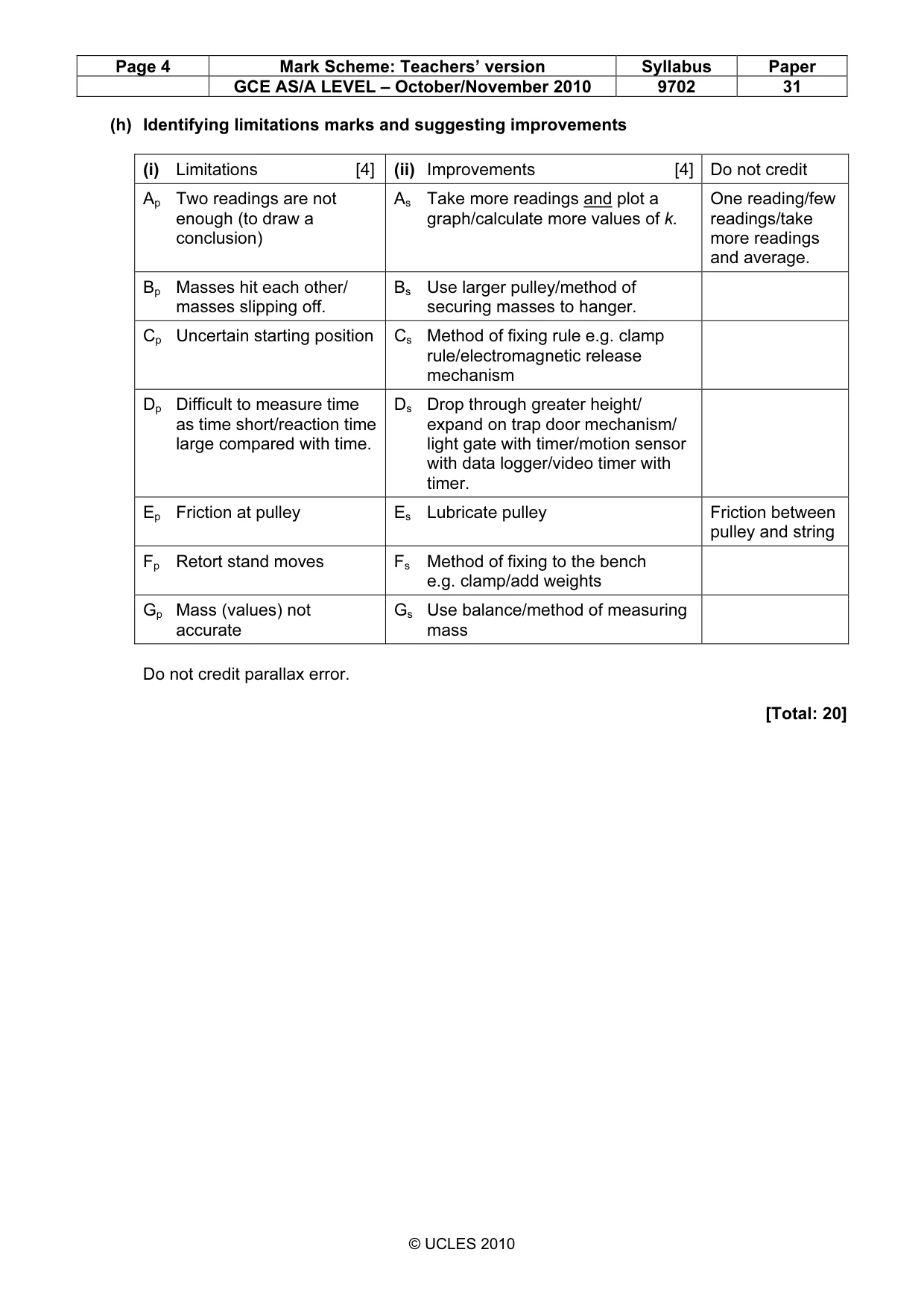 Mark scheme, page 4 of 4