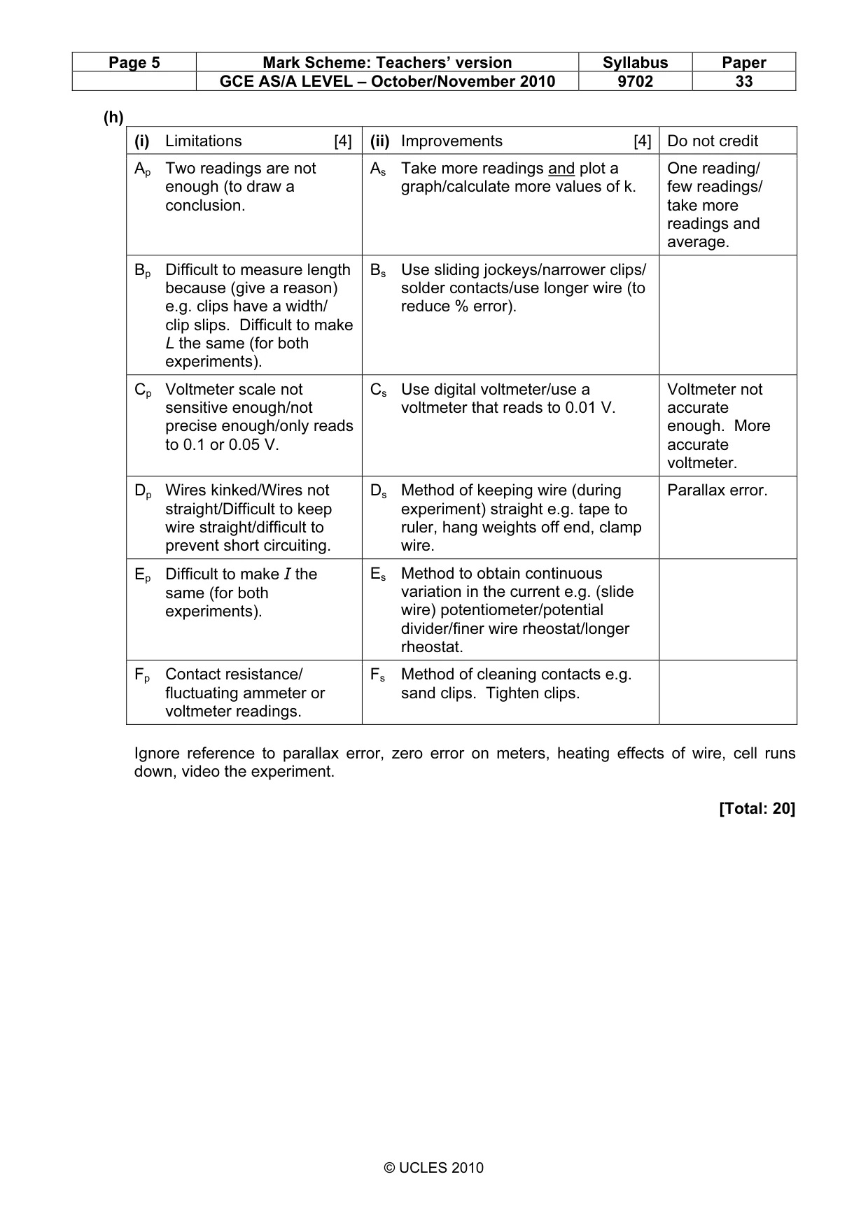 Mark scheme, page 5 of 5