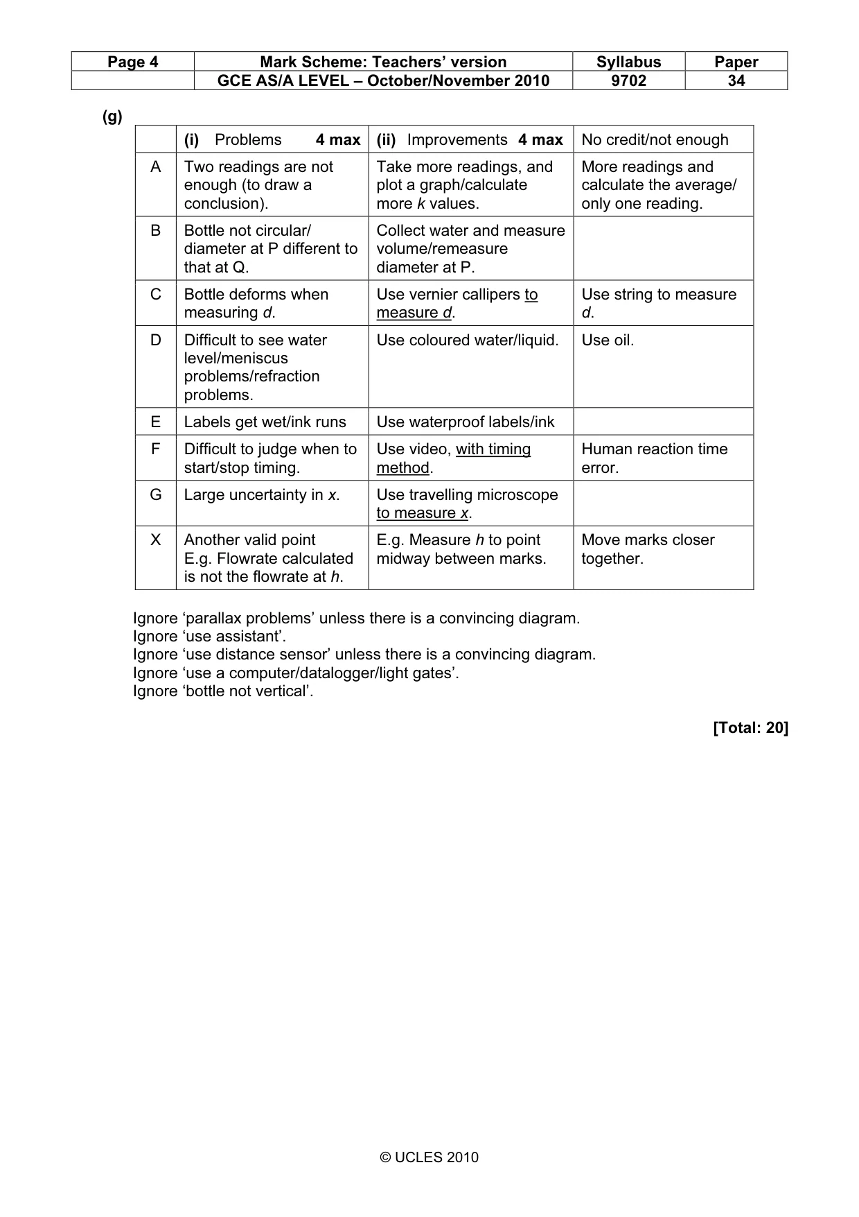 Mark scheme, page 4 of 4