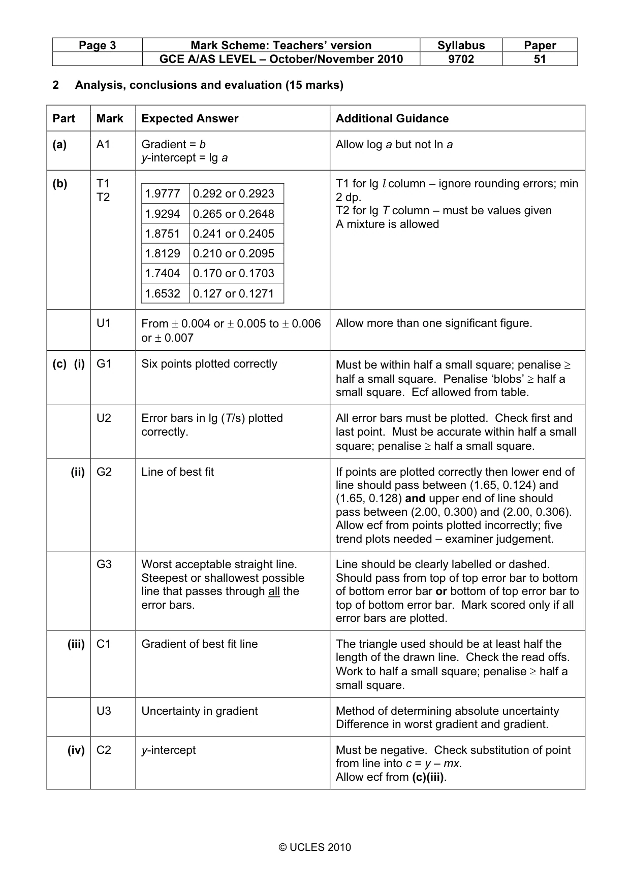 Mark scheme, page 3 of 4