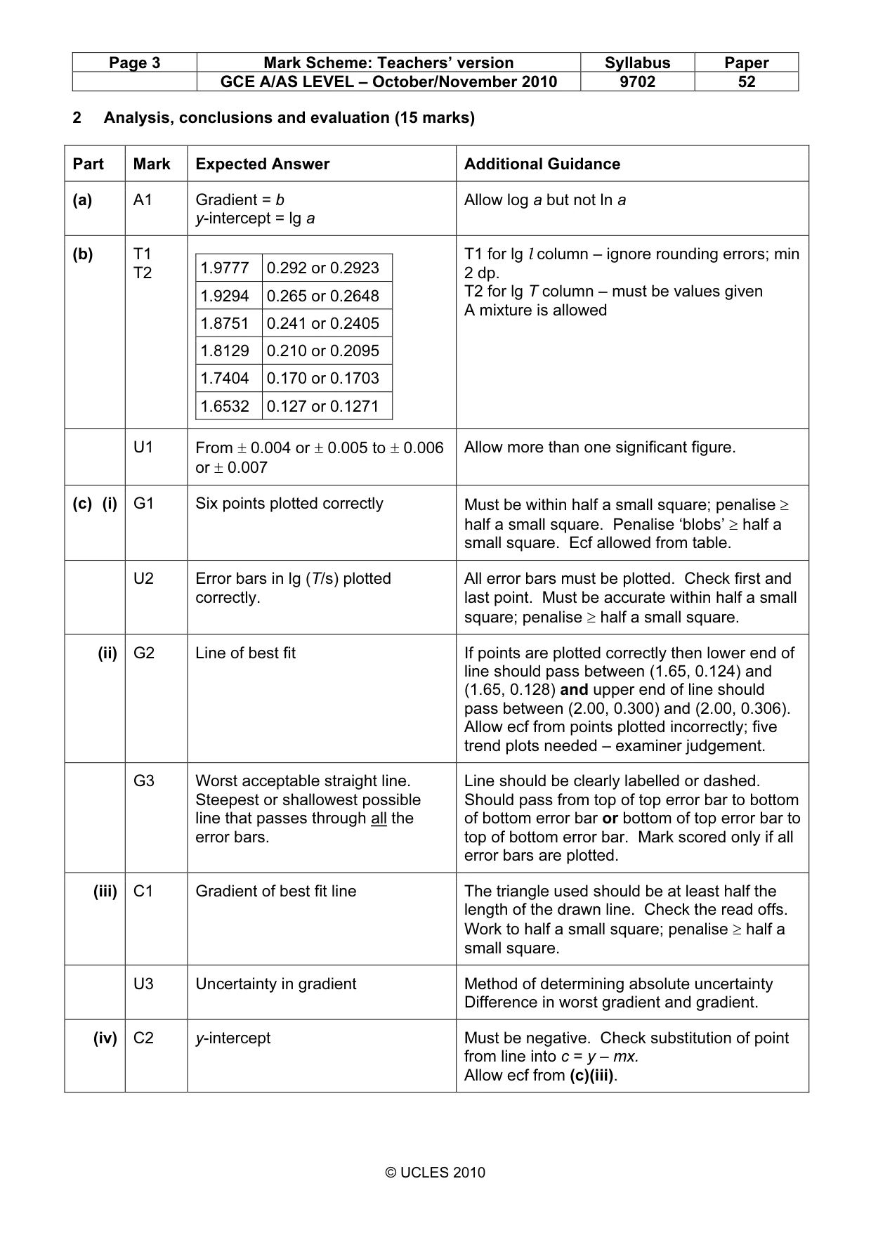 Mark scheme, page 3 of 4